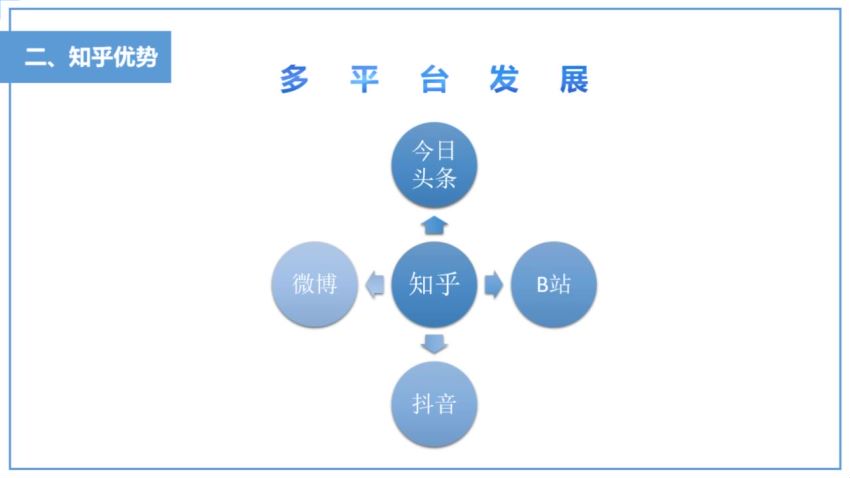 595-19堂知乎赚钱引流课：零基础小白也能轻松上手，实现月入过万 