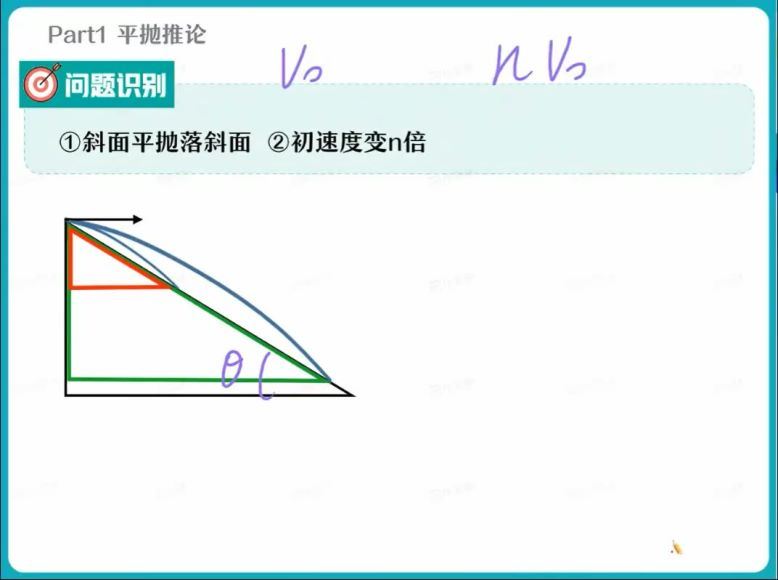 2023高二作业帮物理何连伟何连伟高二物理专属续班资料，百度网盘(1.89G)