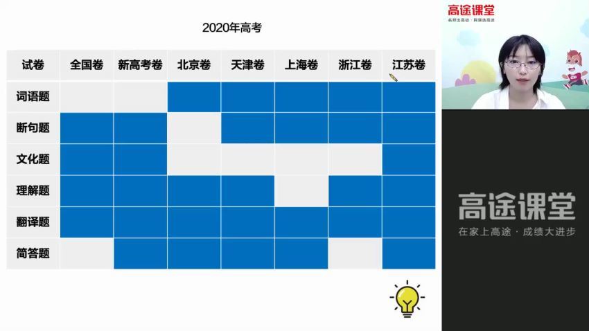 2022高途高二语文张宁秋季班，百度网盘(2.87G)