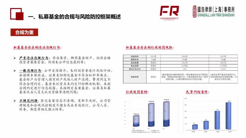 私募基金全系列 (第二期)（完结），百度网盘(9.83G)