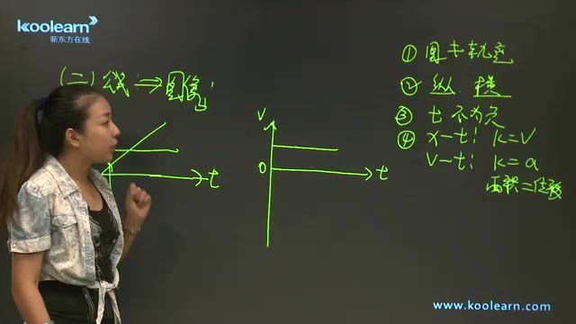 新东方经典课程高考物理力学专题精讲班讲师张雯，百度网盘(2.96G)