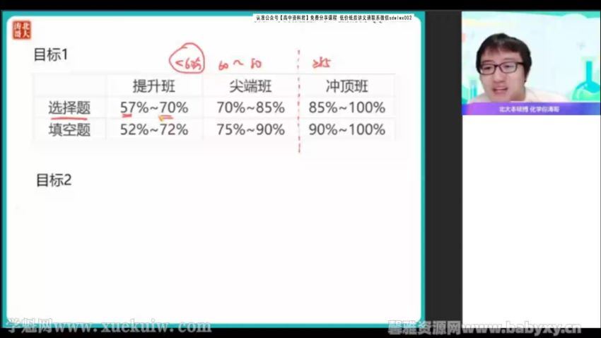 作业帮2022高考密训班简化学，百度网盘(9.23G)