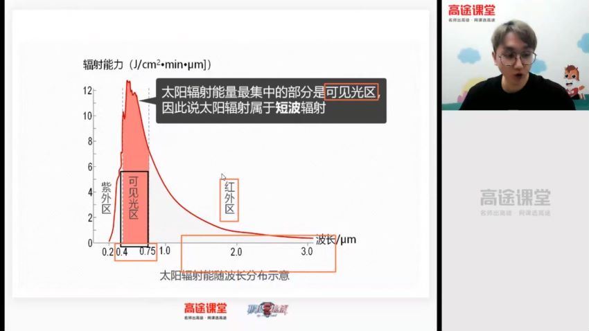 周欣2021高一地理暑假班，网盘下载(1.88G)