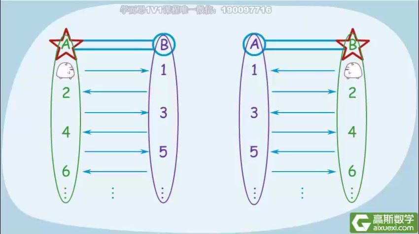 高斯小学二年级数学 (236.02M)