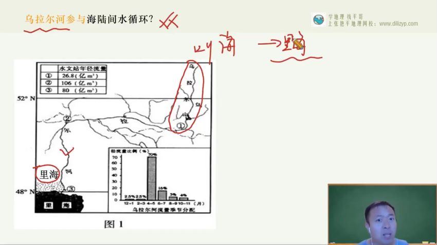 2023高三地理张艳平一轮秋季班，百度网盘(15.58G)