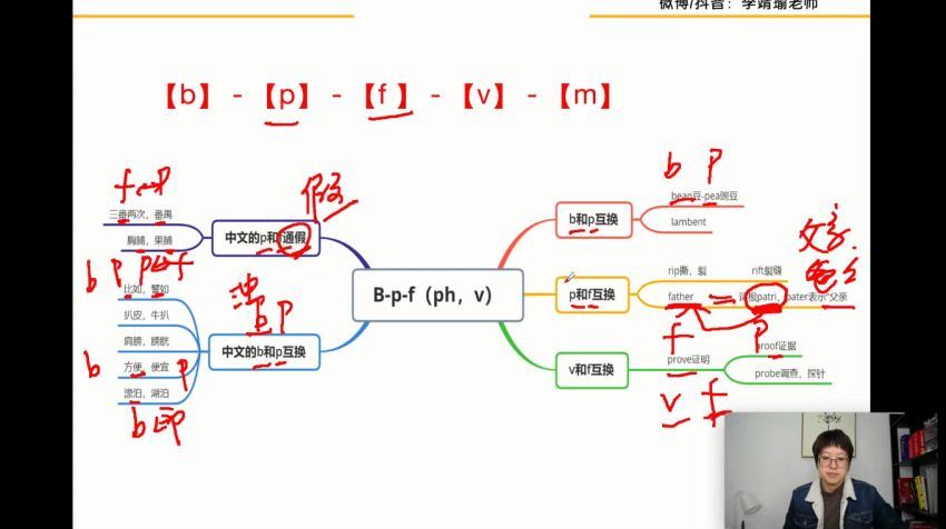 李靖瑜正课20000词，百度网盘(8.01G)