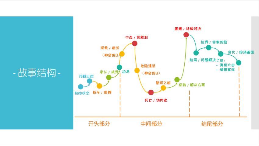 （猫博士）袁坚—暑假拆书课（微信版完结），百度网盘(92.51M)