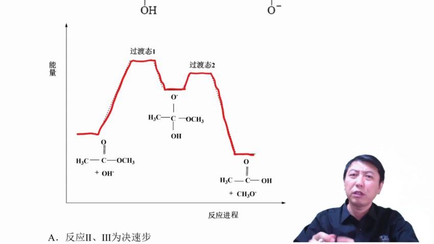 2022高三有道化学高东辉春季班，百度网盘(9.32G)