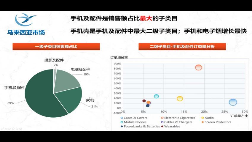 千鸟跨境·跨境电商Shopee基础课程，百度网盘(4.94G)