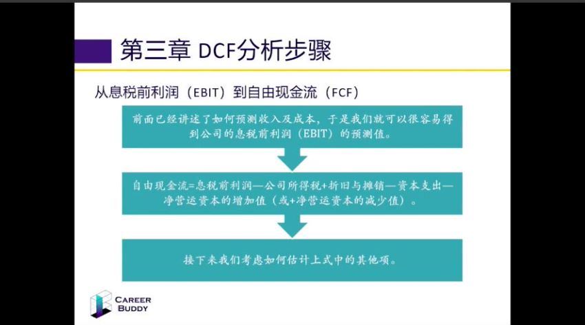 估值建模技能强化课（价值599元），百度网盘(9.17G)