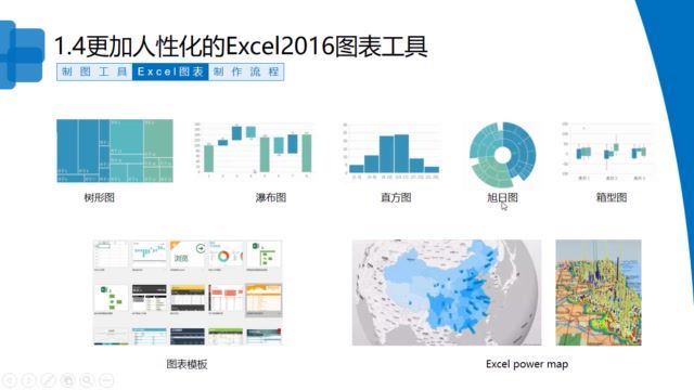 46个Excel表格高级教程，百度网盘(1.59G)