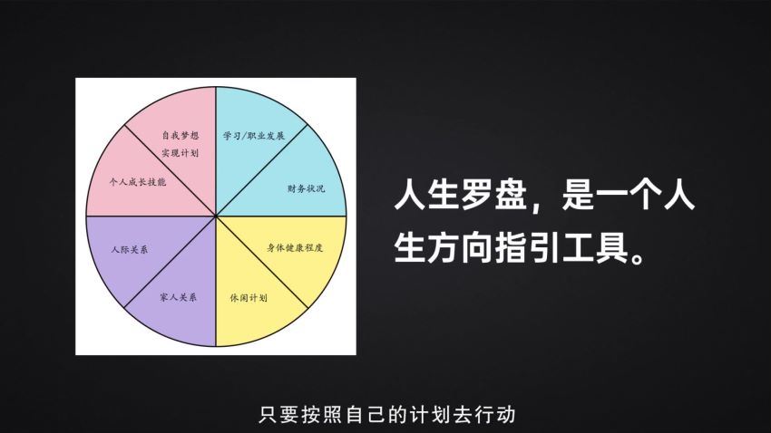 35天自学力养成计划▪速成工具营【完结】，百度网盘(6.49G)