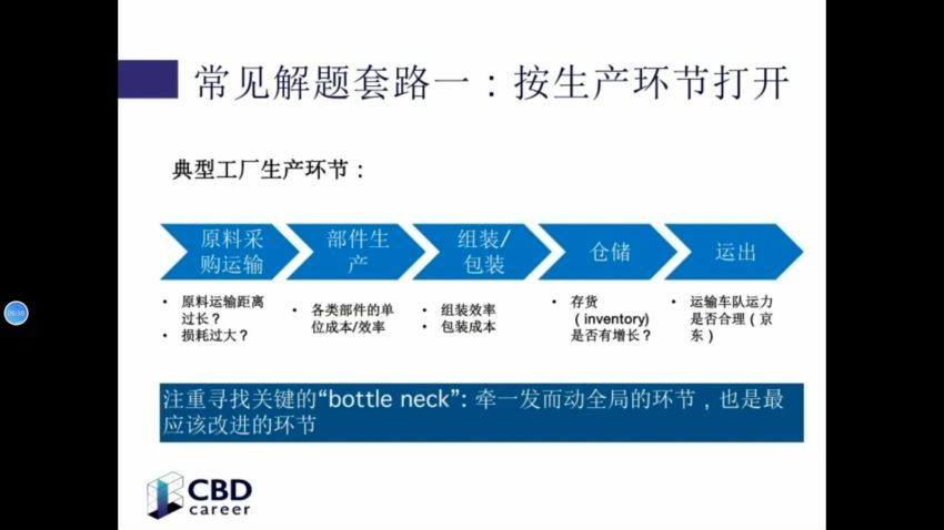 MBB case实训课程（价值699元），百度网盘(7.03G)