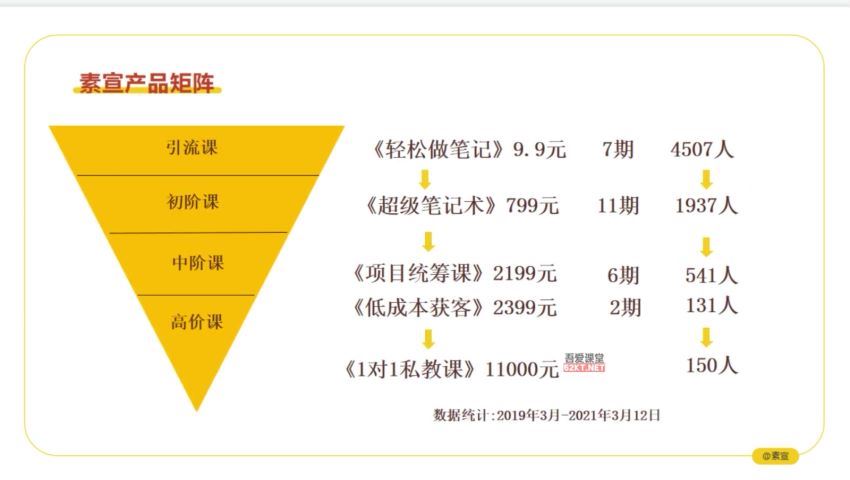 ​低成本获客变现营​，百度网盘(4.83G)