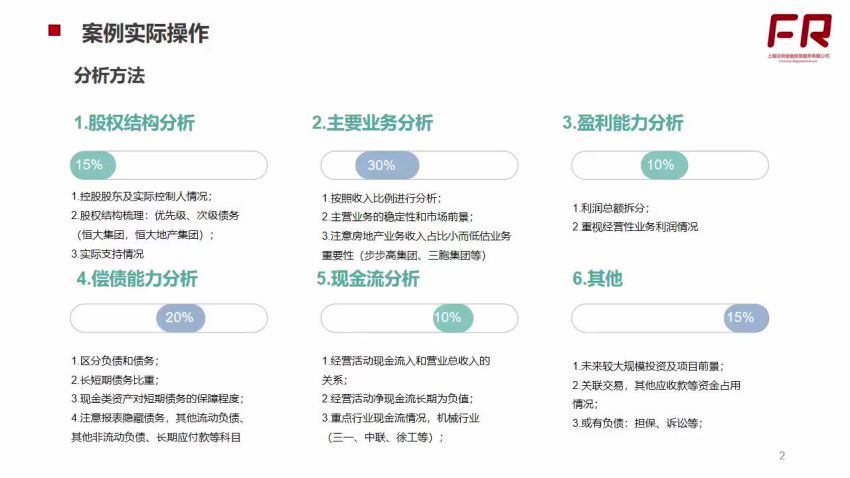 信用债研究框架及实操案例分析（完结），百度网盘(794.56M)