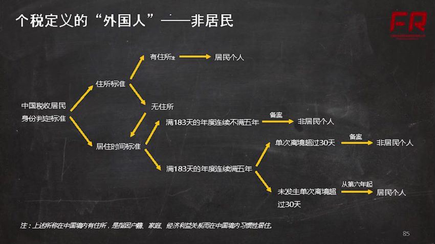 40个税大改革：新个税攻略！（完结），百度网盘(2.05G)