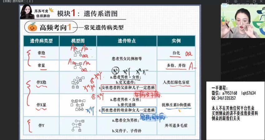 2022高三作业帮生物苏萧伊春季班（尖端），百度网盘(8.70G)