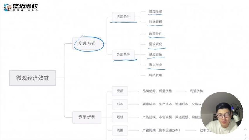 2023高三腾讯课堂政治马宇轩暑秋一轮复习，百度网盘(15.95G)