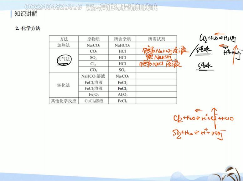 猿辅导高三寒假班化学完整版，百度网盘(4.89G)