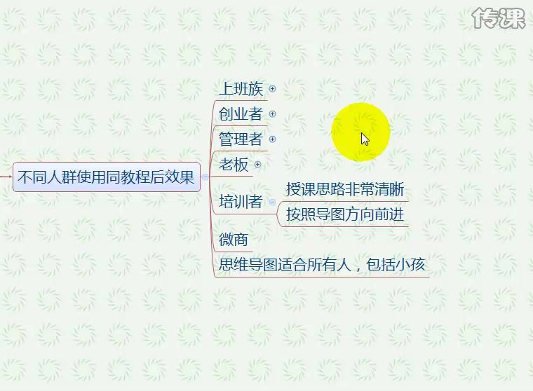 3小时学会思维导图课程（分辨率760×558视频），百度网盘(516.46M)