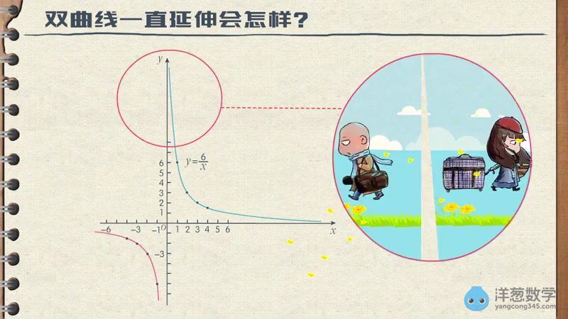 反比例函数-初中数学，百度网盘(275.30M)