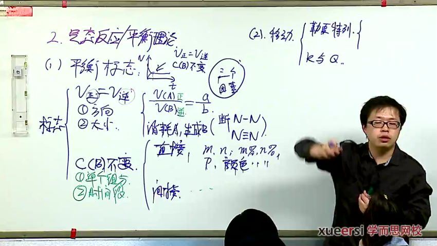 郑瑞30讲高三上学期化学同步强化班（目标211），百度网盘(3.66G)