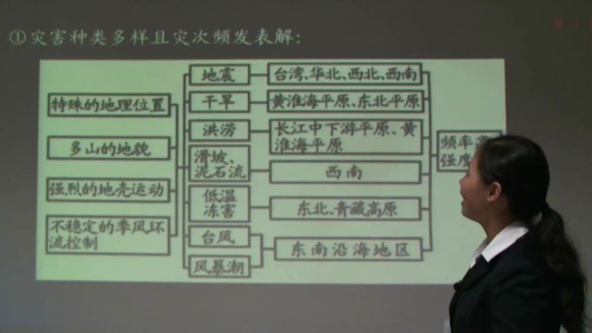 同步课程：高二地理中国地图版（选修5《自然灾害与防治》），百度网盘(2.15G)