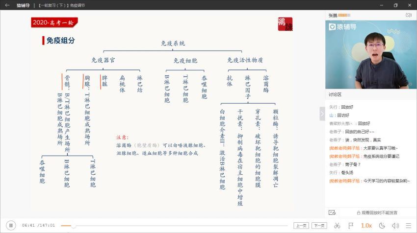 2020高考一轮张鹏生物秋季班（高清视频），网盘下载(14.87G)