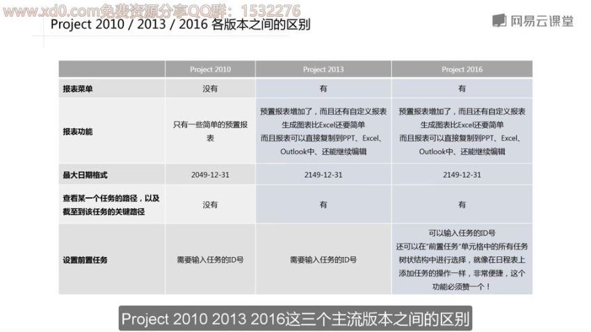 张连永10天精通Project项目管理2.0版 (7.57G)，网盘下载(7.57G)