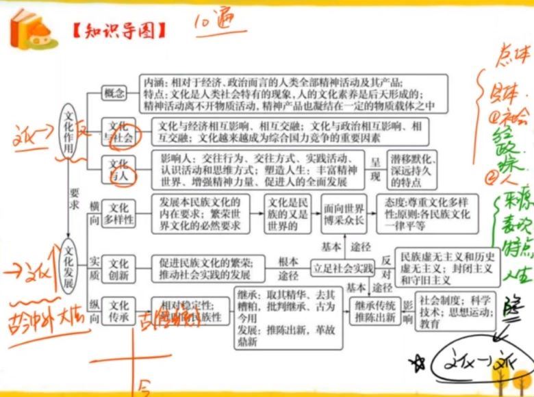 2019猿辅导高三秋季班政治刘佳彬，网盘下载(8.53G)