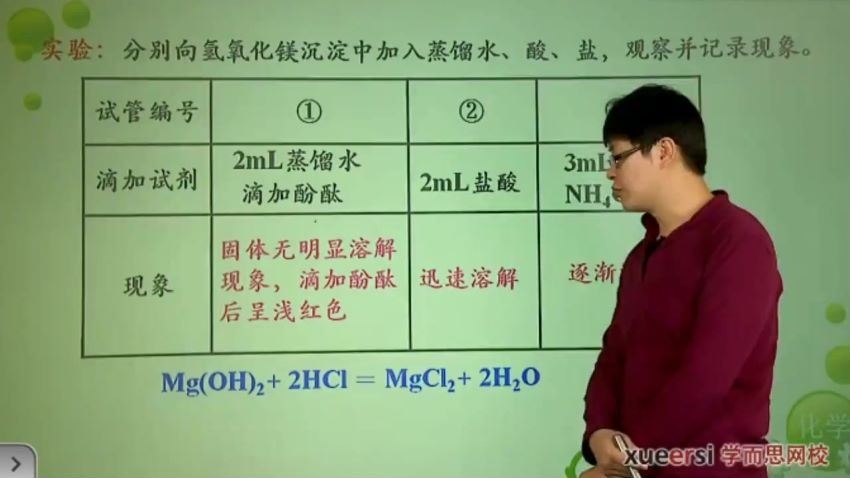 赵文乐15讲2012高二化学同步强化班（选修4），百度网盘(2.41G)