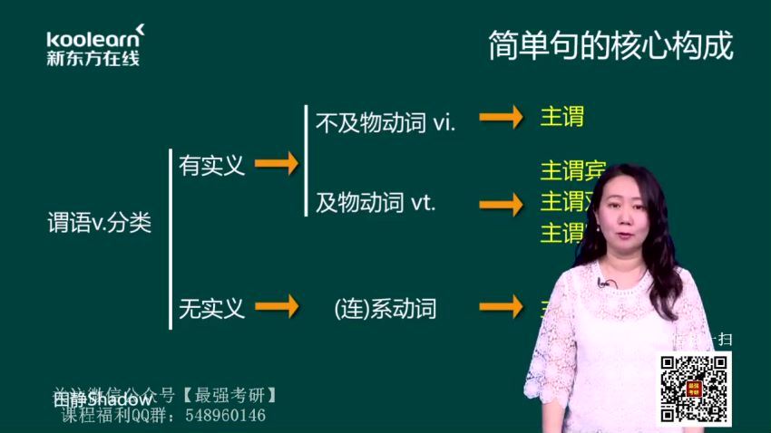 2021新东方英语考研直通车田静核心语法及长难句解析（英语二）（高清视频），百度网盘(9.13G)