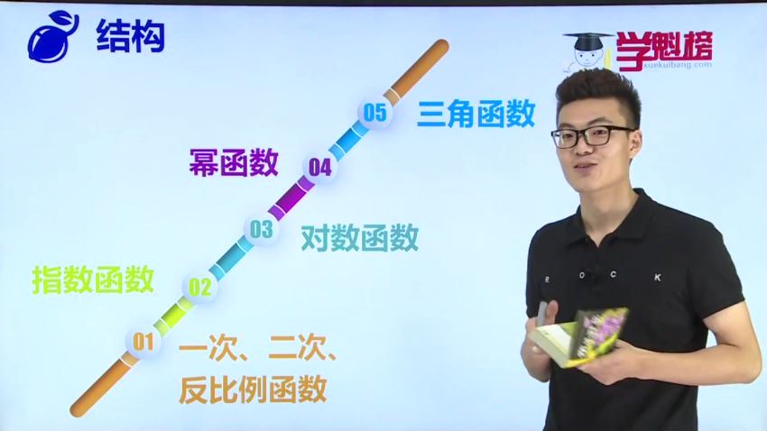 2019学魁榜邱崇数学（超清视频+笔记38G)，百度网盘(38.05G)