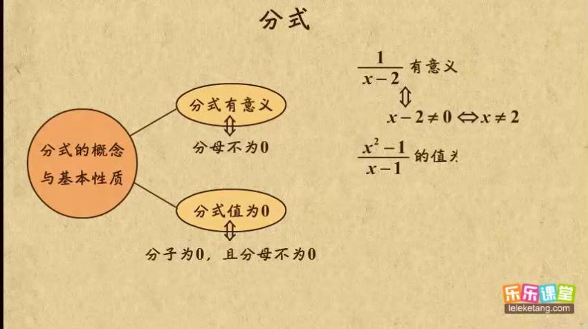 2021年乐乐课堂数学中考专题共26节，百度网盘(557.24M)