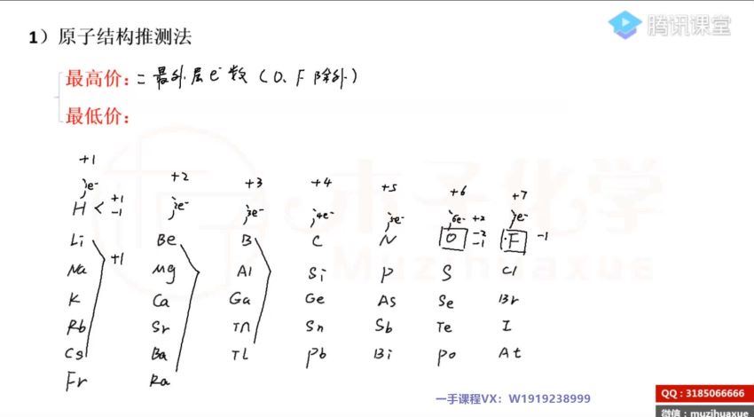 木子2022高考化学一轮预热班，网盘下载(1.74G)