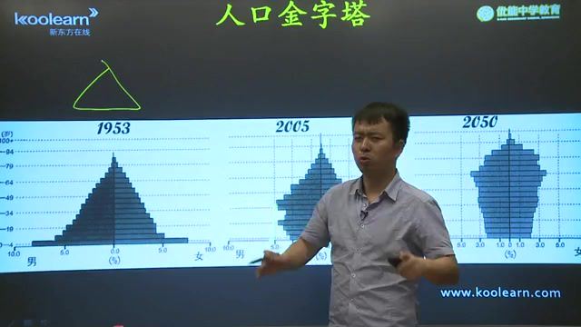 新东方2020高中地理培优课，百度网盘(3.90G)