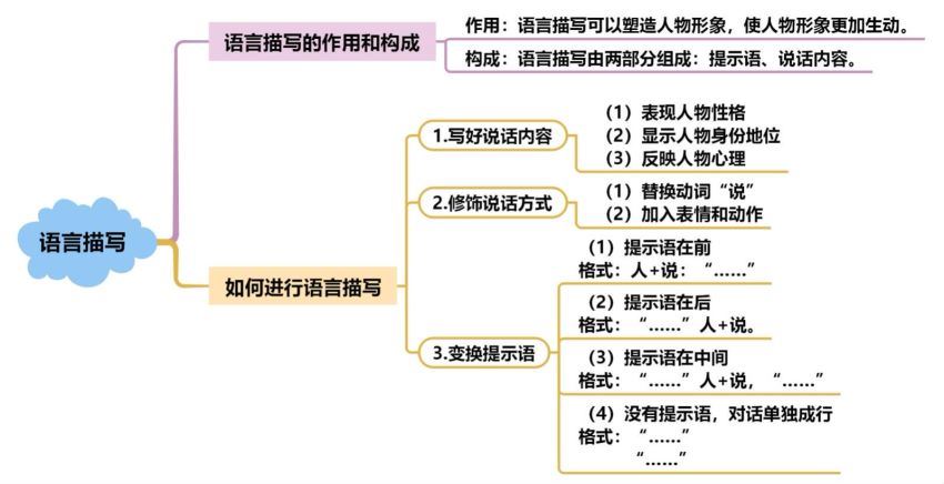 陈孟琪2021春季校优班三年级大语文直播班 (8.78G)