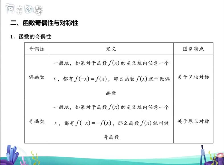 【赵礼显数学】21年一轮复习暑假班 