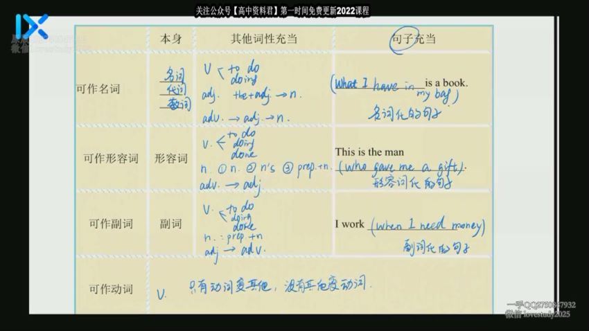 2022高三乐学英语付炫屿第一阶段，百度网盘(10.62G)