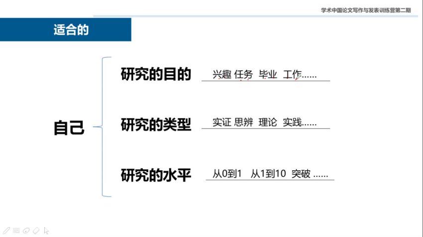 智立方杨石头：10个爆款式营销法让你翻倍赚钱 (4.26G)