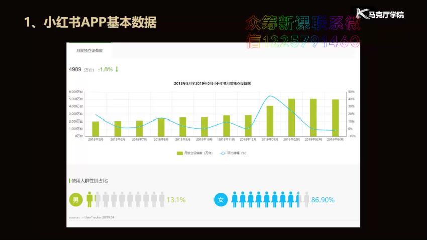 小红书抖音知乎B站营销实战​，百度网盘(487.01M)