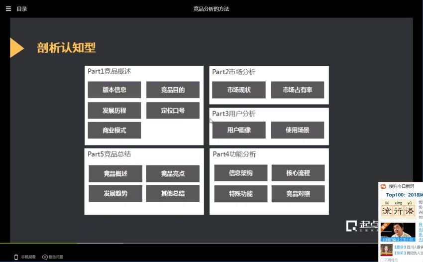 起点学院10天掌握产品经理必备7大文档 (536.10M)