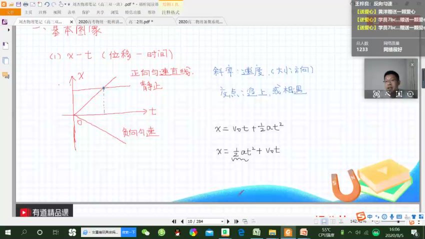 2021刘杰一轮联报班 