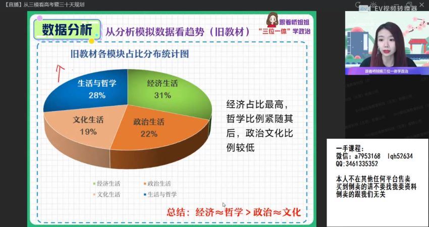 2022高三作业帮高考密训班简明政治.高考密训班，百度网盘(3.59G)