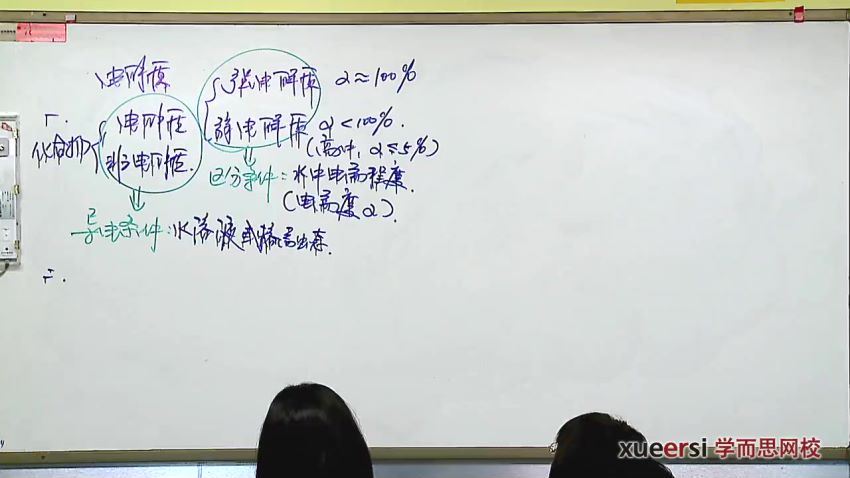 高二化学选修4同步强化班（目标211）【31讲】，百度网盘(3.77G)