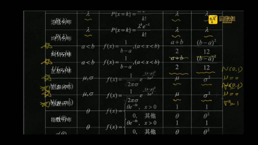 高数叔概率统计（3.5小时速成） (1.48G)