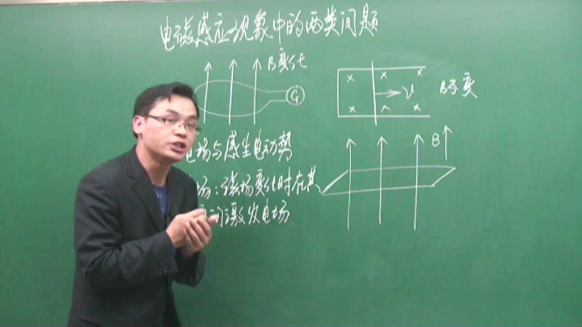 同步课程：高二物理上海科技教育版（选修1-1），百度网盘(3.35G)