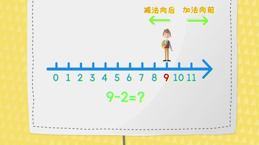 小鱼老师：小鱼老师1-3年级计算专题课，百度网盘(2.11G)