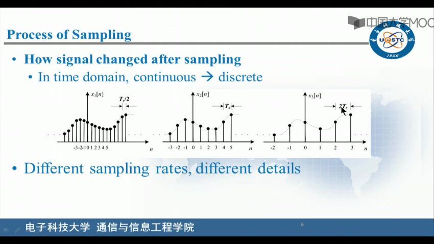 数字信号处理国家精品电子科技大学 (4.13G)