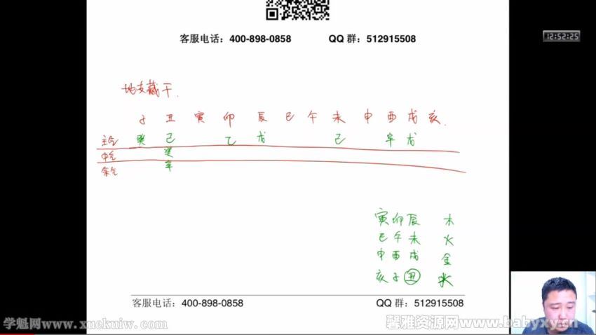 2018联赛代数专题集训 (4.07G)